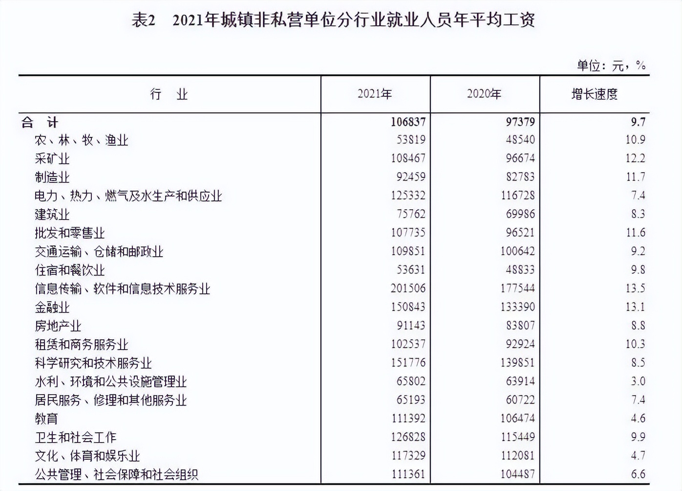 你拖后腿了吗？2021年平均工资公布！最赚钱的行业竟是……5188项目网-5188项目网-优质网赚项目与精品VIP课程免费分享平台