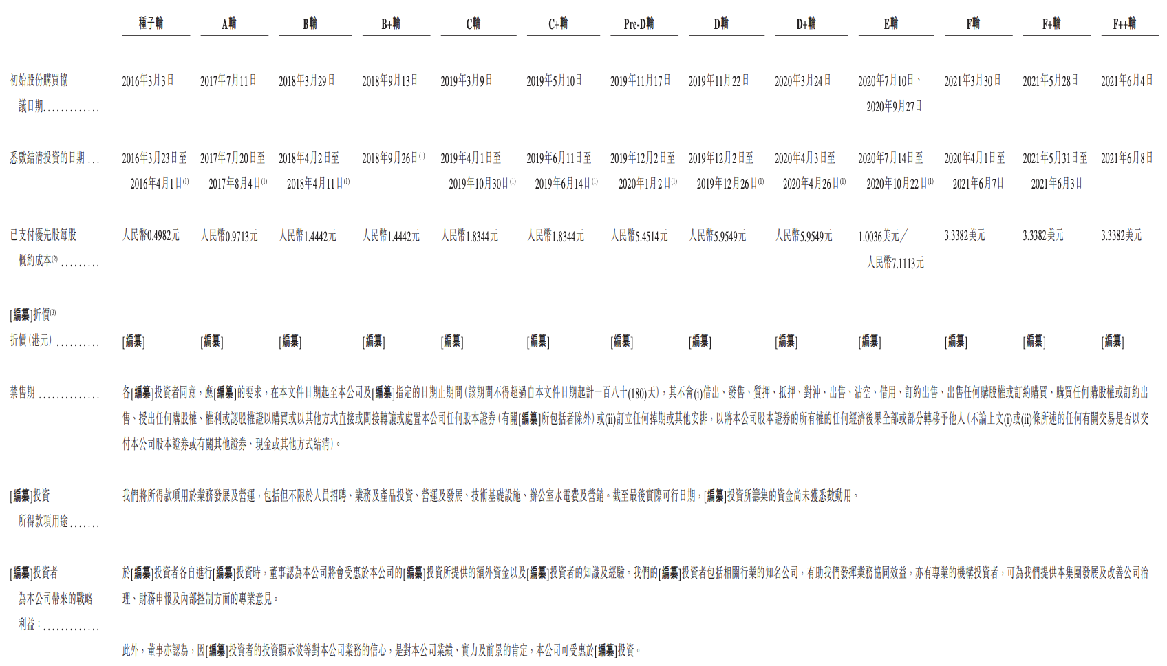 快客电商违规被罚30万:KK冲刺上市未果 吴悦宁担责?(图6)