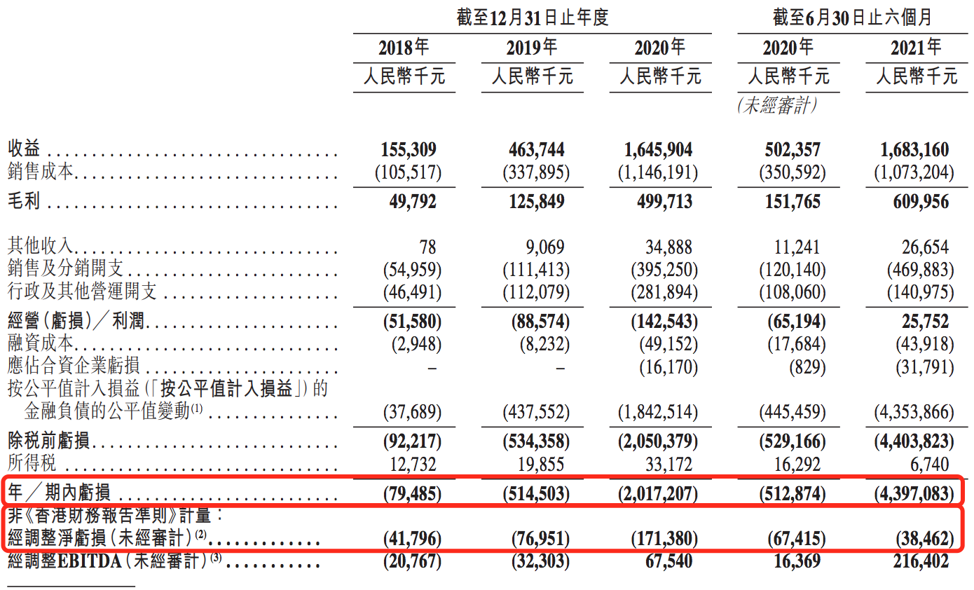 快客电商违规被罚30万:KK冲刺上市未果 吴悦宁担责?(图5)