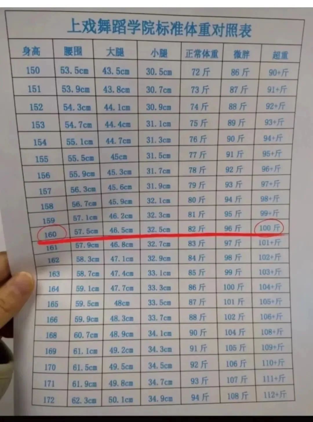 体重55公斤的女生坚持要做这种手术，医生：拒绝！不要被误导
