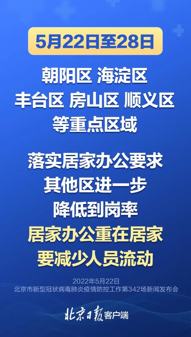 北京本轮疫情感染者近1500例！新增社会面筛查17例，一人为快递员、一人为外卖配送员！休闲区蓝鸢梦想 - Www.slyday.coM