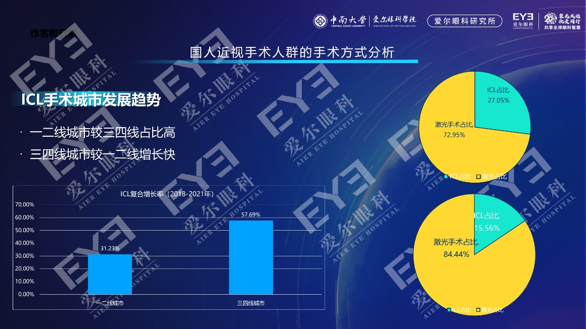 过去四年，晶体植入术（ICL）在我国呈一二线城市占比高，三四线城市增长快的发展趋势。