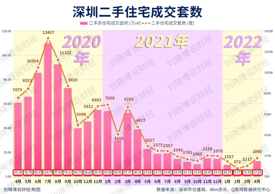 左右滑动查看更多