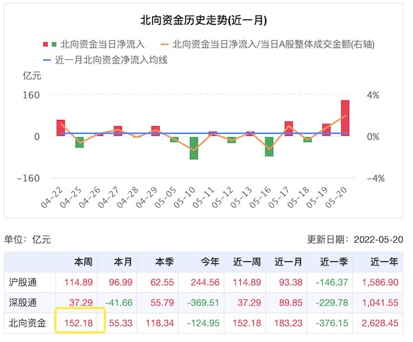 “复工预期带动一周反弹逾10% 外资仍看好新能源板块