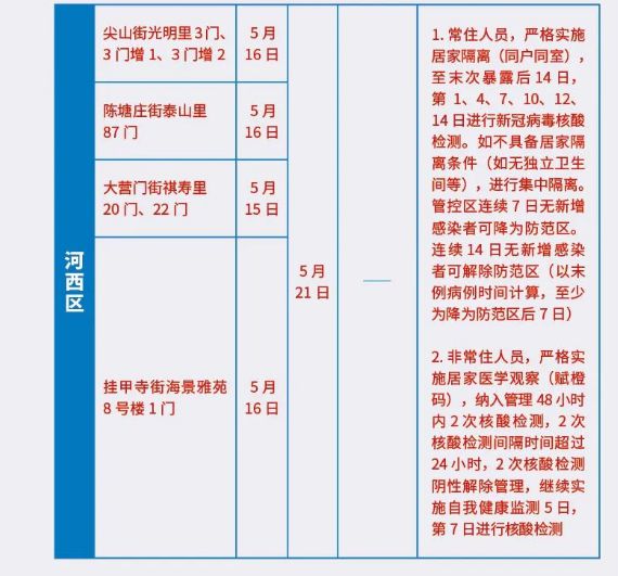 今天全员核酸！10区新增封管控区！天津凌晨防疫通告！休闲区蓝鸢梦想 - Www.slyday.coM