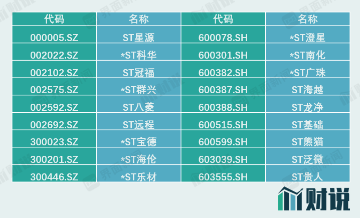 数据来源：WIND、界面新闻研究部