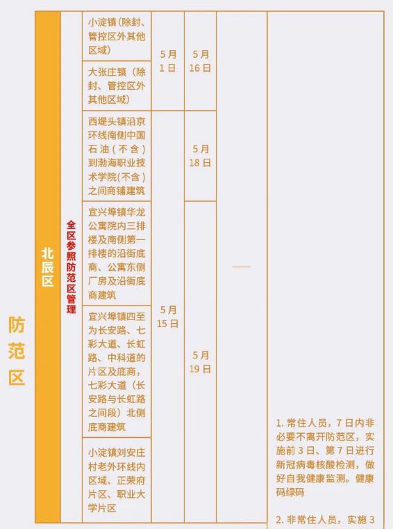 昨夜今晨，天津6区新增划定封管控区！休闲区蓝鸢梦想 - Www.slyday.coM