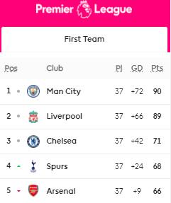 英超大结局今晚上演 三大悬念都在这里休闲区蓝鸢梦想 - Www.slyday.coM