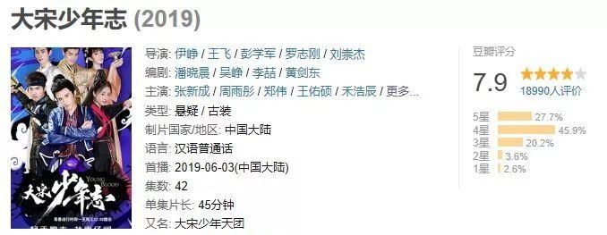 官博附送七斋抖腿彩蛋,《大宋少年志2》全员到齐休闲区蓝鸢梦想 - Www.slyday.coM 官博附送七斋抖腿彩蛋,《大宋少年志2》全员到齐休闲区蓝鸢梦想 - Www.slyday.coM