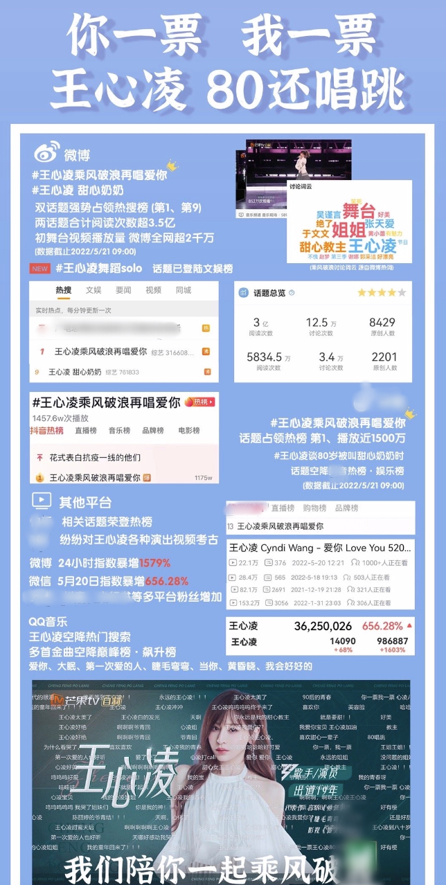 王心凌参加浪姐又火了，深夜发文回应：和你们继续创造更多记忆休闲区蓝鸢梦想 - Www.slyday.coM