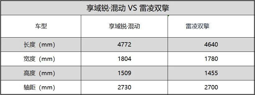 “双田”较量 享域锐·混动 VS 雷凌双擎 谁更能打？