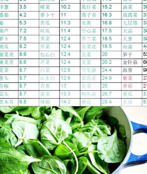 有些蔬菜嘌呤略高,痛风患者不能吃?