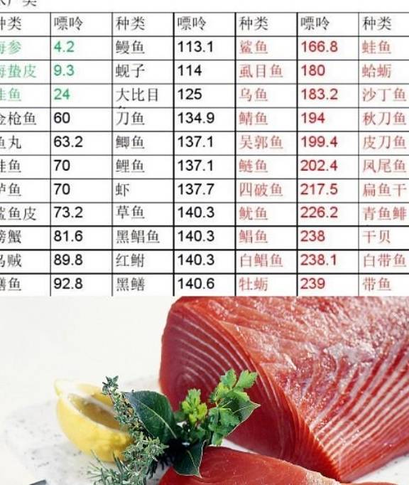 有些蔬菜嘌呤略高,痛风患者不能吃?