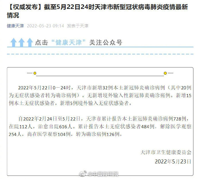 天津昨日新增32例本土确诊 新增15例本土无症状休闲区蓝鸢梦想 - Www.slyday.coM