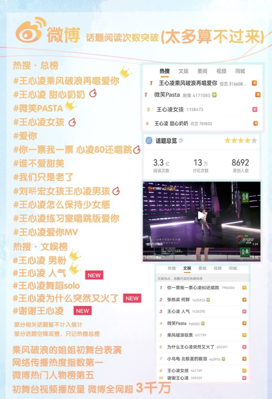 王心凌参加浪姐又火了，深夜发文回应：和你们继续创造更多记忆休闲区蓝鸢梦想 - Www.slyday.coM