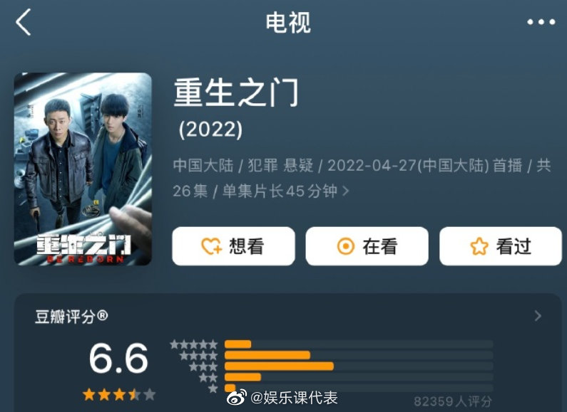 张译王俊凯《重生之门》豆瓣开分6.6分……|重生之门|张译|王俊凯_新浪新闻