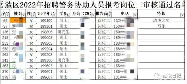 清华女博士报考长沙岳麓区协警？最新回应来了！一张名单让网友吵翻休闲区蓝鸢梦想 - Www.slyday.coM