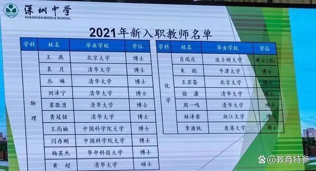 清华女博士报考长沙岳麓区协警？最新回应来了！一张名单让网友吵翻休闲区蓝鸢梦想 - Www.slyday.coM