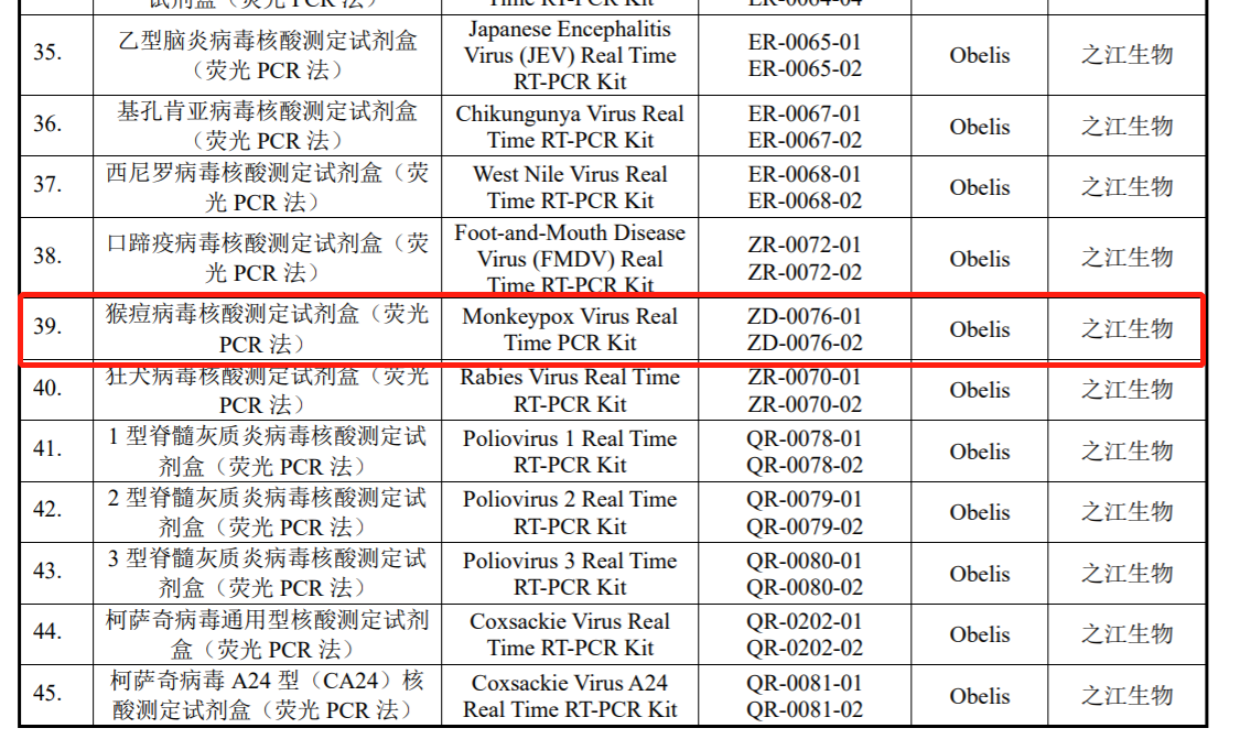 之江生物产品管线 来源：招股书