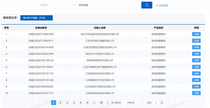 什么是医疗器械产品医用透明质酸钠敷料“松绑”了？_https://www.jmylbn.com_新闻资讯_第6张