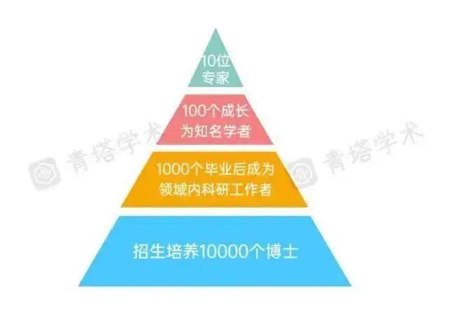 清华女博士报考长沙岳麓区协警？最新回应来了！一张名单让网友吵翻休闲区蓝鸢梦想 - Www.slyday.coM
