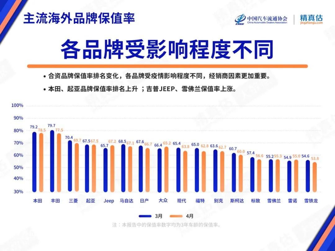 汽车保值率哪家强？起亚竟是隐秘的高手休闲区蓝鸢梦想 - Www.slyday.coM