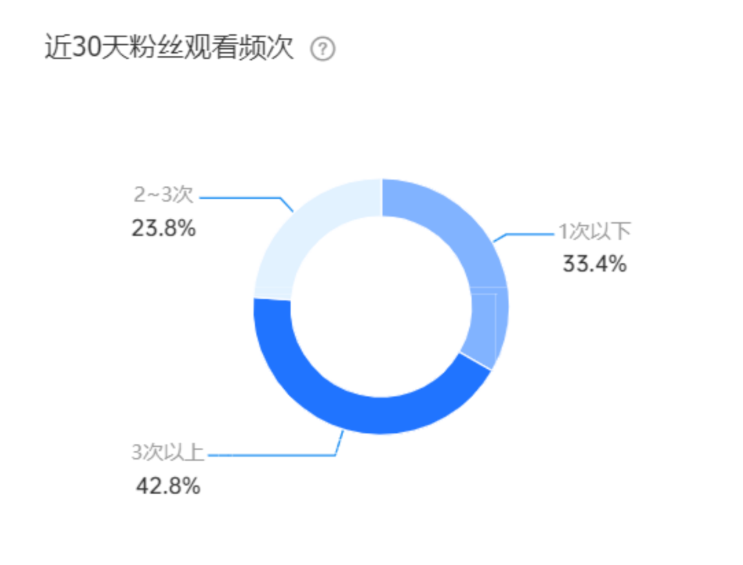 垫底辣孩火了：广告报价涨3倍，谁在投？休闲区蓝鸢梦想 - Www.slyday.coM