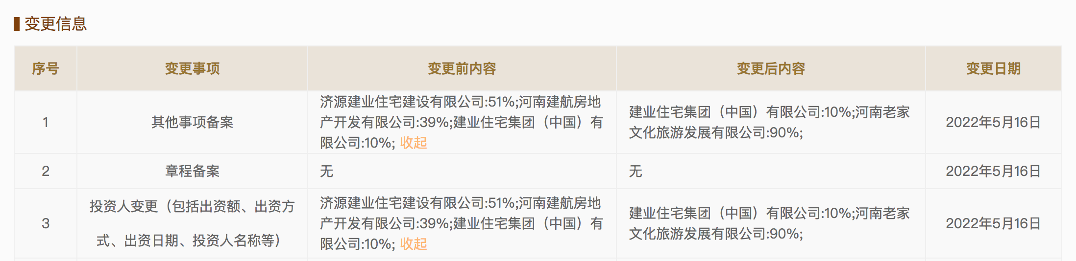 建业集团转让两大文旅项目股权 河南省国资旗下公司接盘