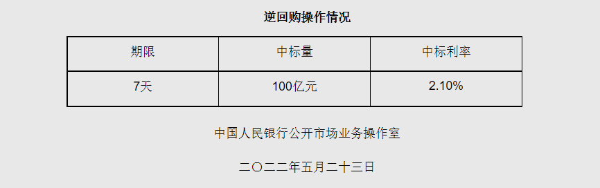 央行网站截图。