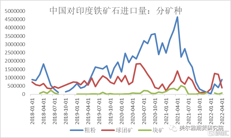 巴西,南非之外第四大铁矿石进口国,也是中国在亚洲最主要的铁矿石进口