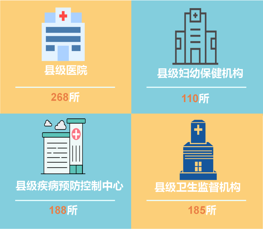 2021年四川省卫生健康事业发展统计公报发布__财经头条