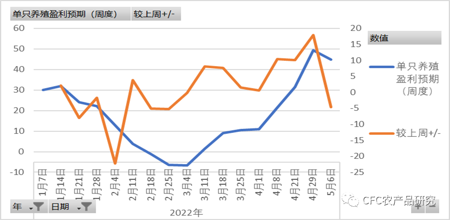 数据来源：卓创资讯，中信建投期货