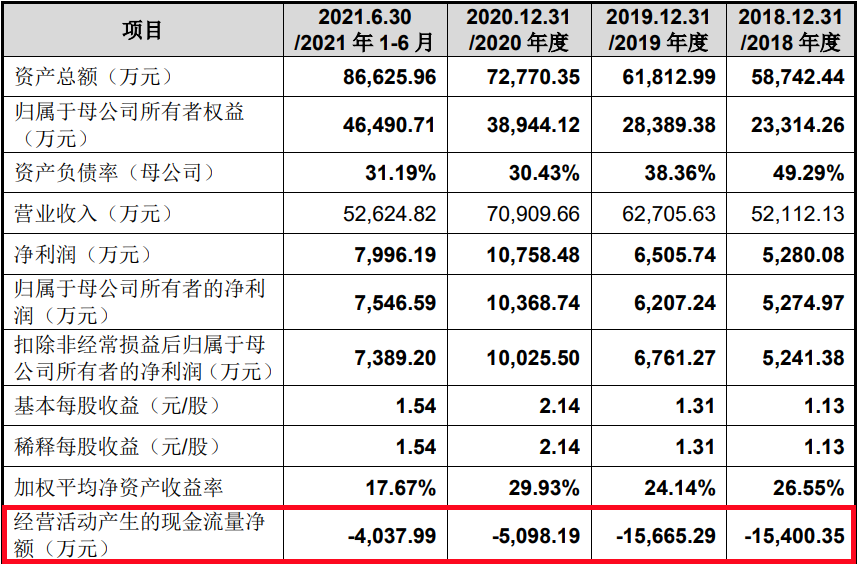 　　2022年2月23日披露的招股说明书 