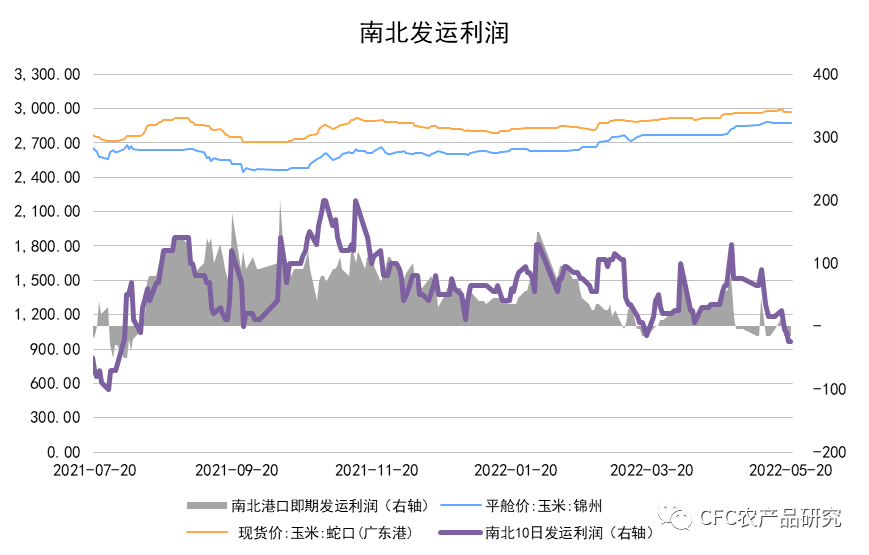 数据来源：Wind，中央气象台，中信建投期货