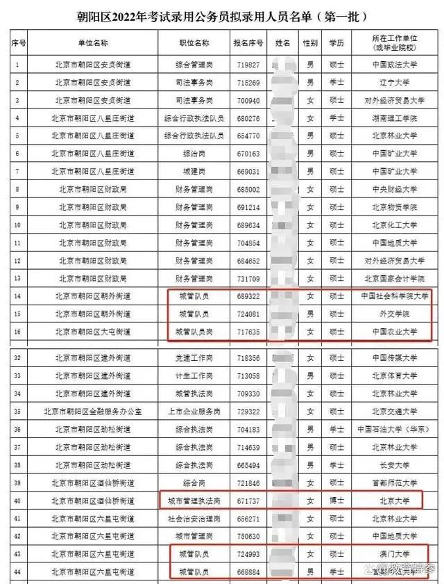 清华女博士报考长沙岳麓区协警？最新回应来了！一张名单让网友吵翻休闲区蓝鸢梦想 - Www.slyday.coM