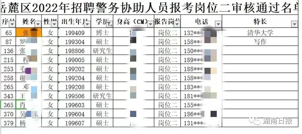 清华女博士报考协警，后续来了休闲区蓝鸢梦想 - Www.slyday.coM