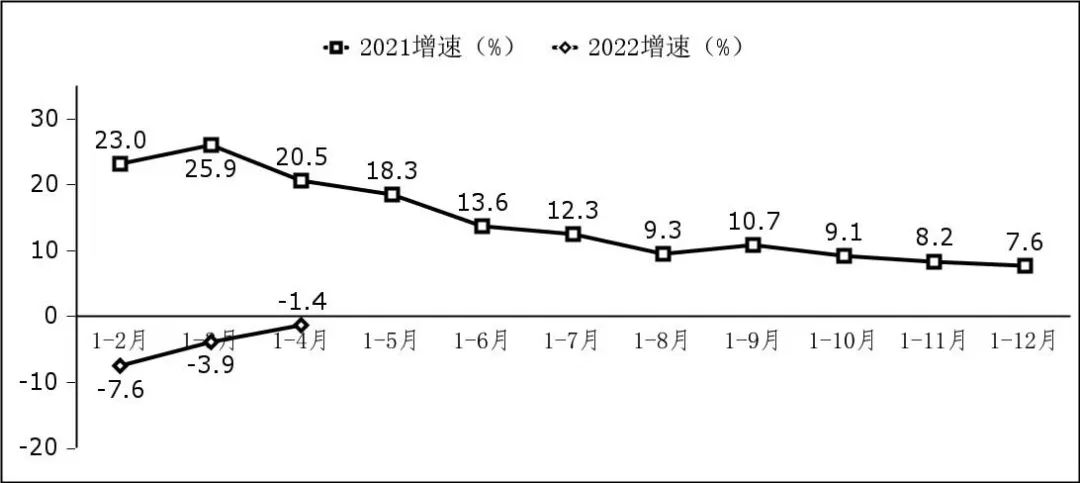 图2 软件业利润总额增长情况