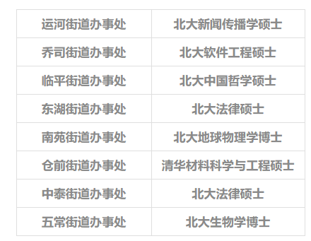 清华女博士报考长沙岳麓区协警？最新回应来了！一张名单让网友吵翻休闲区蓝鸢梦想 - Www.slyday.coM