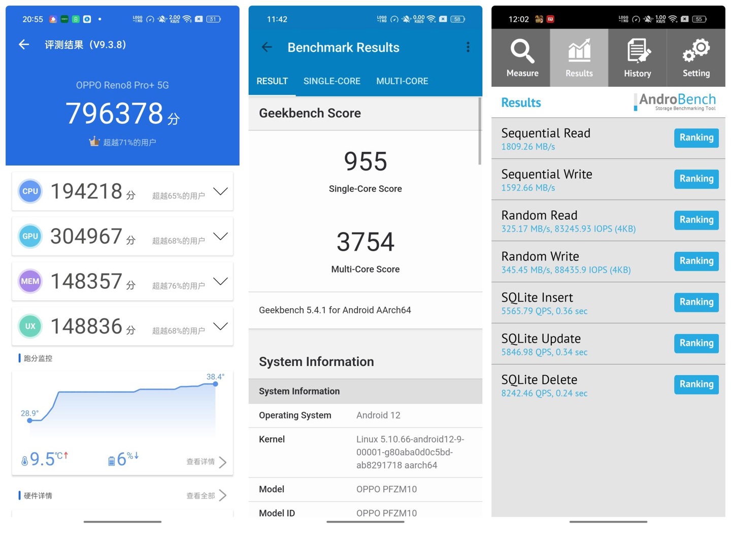 作为对比,oppo reno 8 pro  搭载的天玑 8100-max,其安兔兔跑分基本