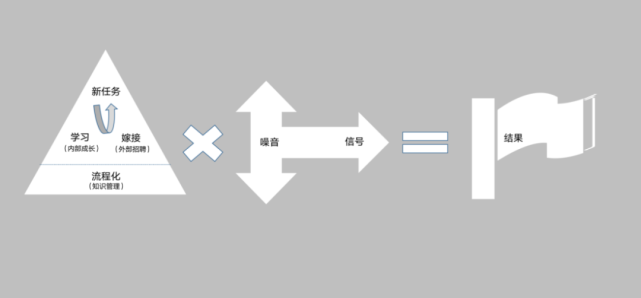 经销商老板,为什么你的团队打不了胜仗?休闲区蓝鸢梦想 - Www.slyday.coM 经销商老板,为什么你的团队打不了胜仗?休闲区蓝鸢梦想 - Www.slyday.coM