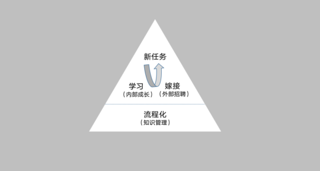 经销商老板,为什么你的团队打不了胜仗?休闲区蓝鸢梦想 - Www.slyday.coM 经销商老板,为什么你的团队打不了胜仗?休闲区蓝鸢梦想 - Www.slyday.coM