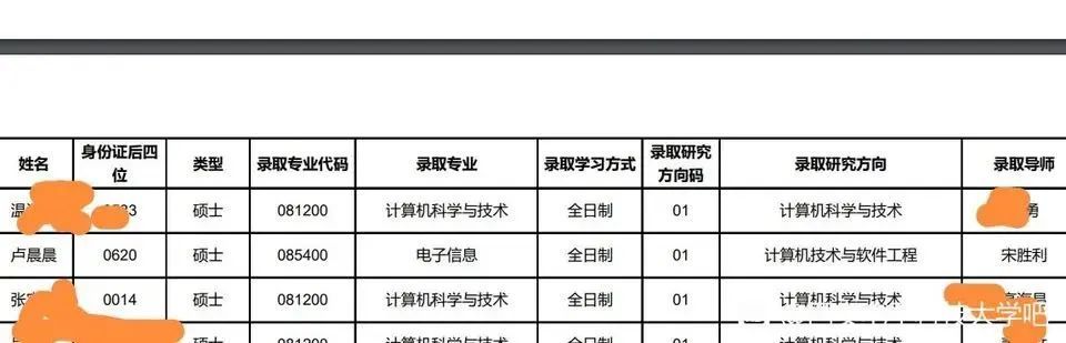 西安电子科技大学两学生找枪手代做毕业设计，反手勒索退款！休闲区蓝鸢梦想 - Www.slyday.coM
