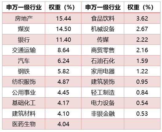 数据来源：Wind，截至2022年5月19日。