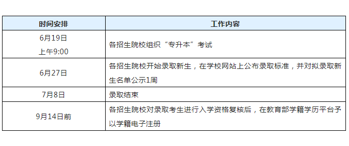 上海今年普通高校专升本考试延期至6月19日