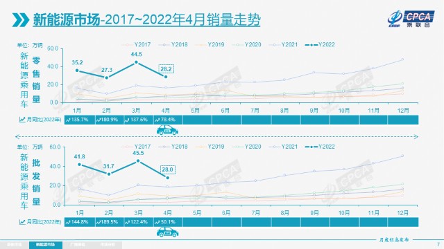 宁德时代首席制造官：最迟2035年 全球不再有燃油车销售