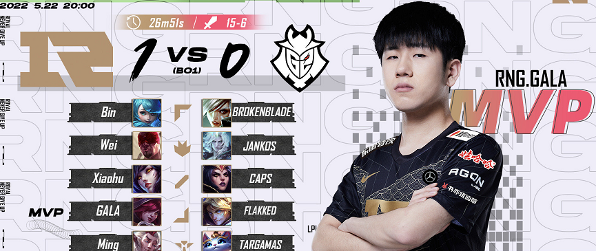 天才AD原形毕露？小吕布各项数据倒数，对比gala差距太大休闲区蓝鸢梦想 - Www.slyday.coM