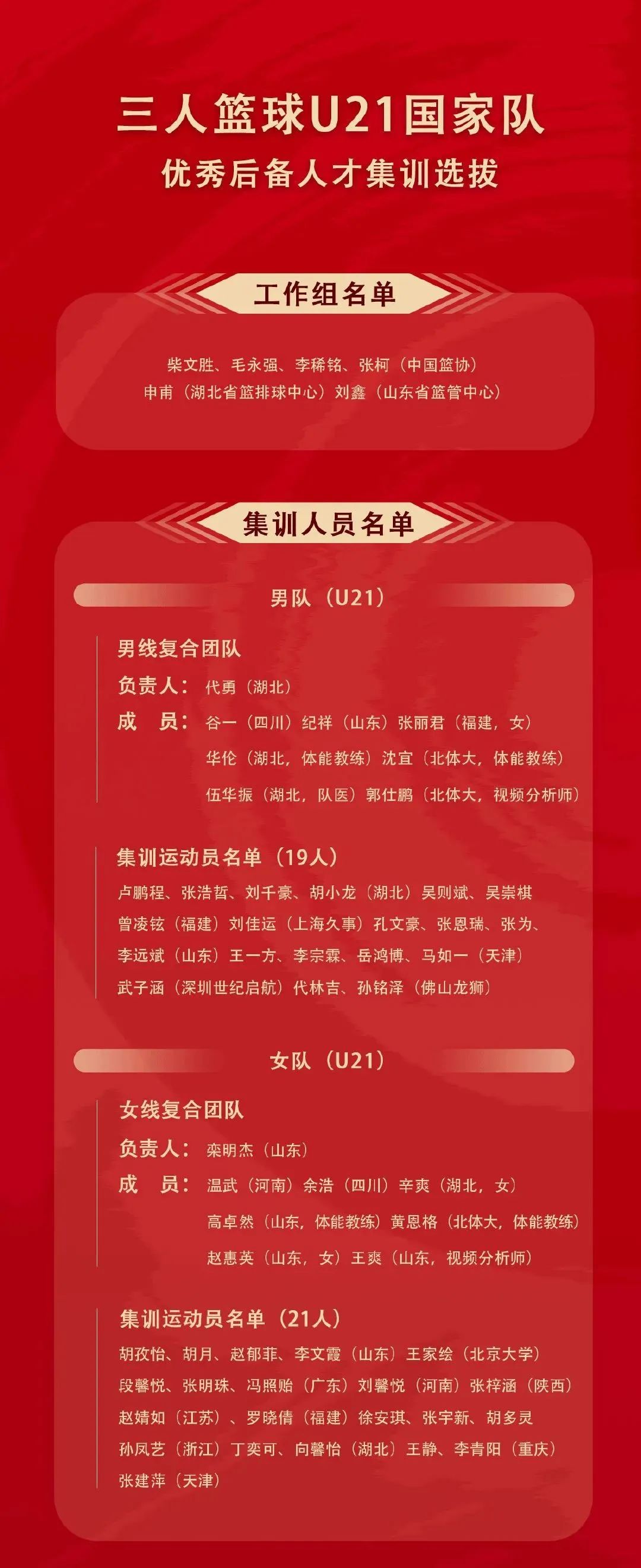 胡孜怡(山东),胡月(山东),赵郁菲(山东),李文霞(山东),王家绘(北京