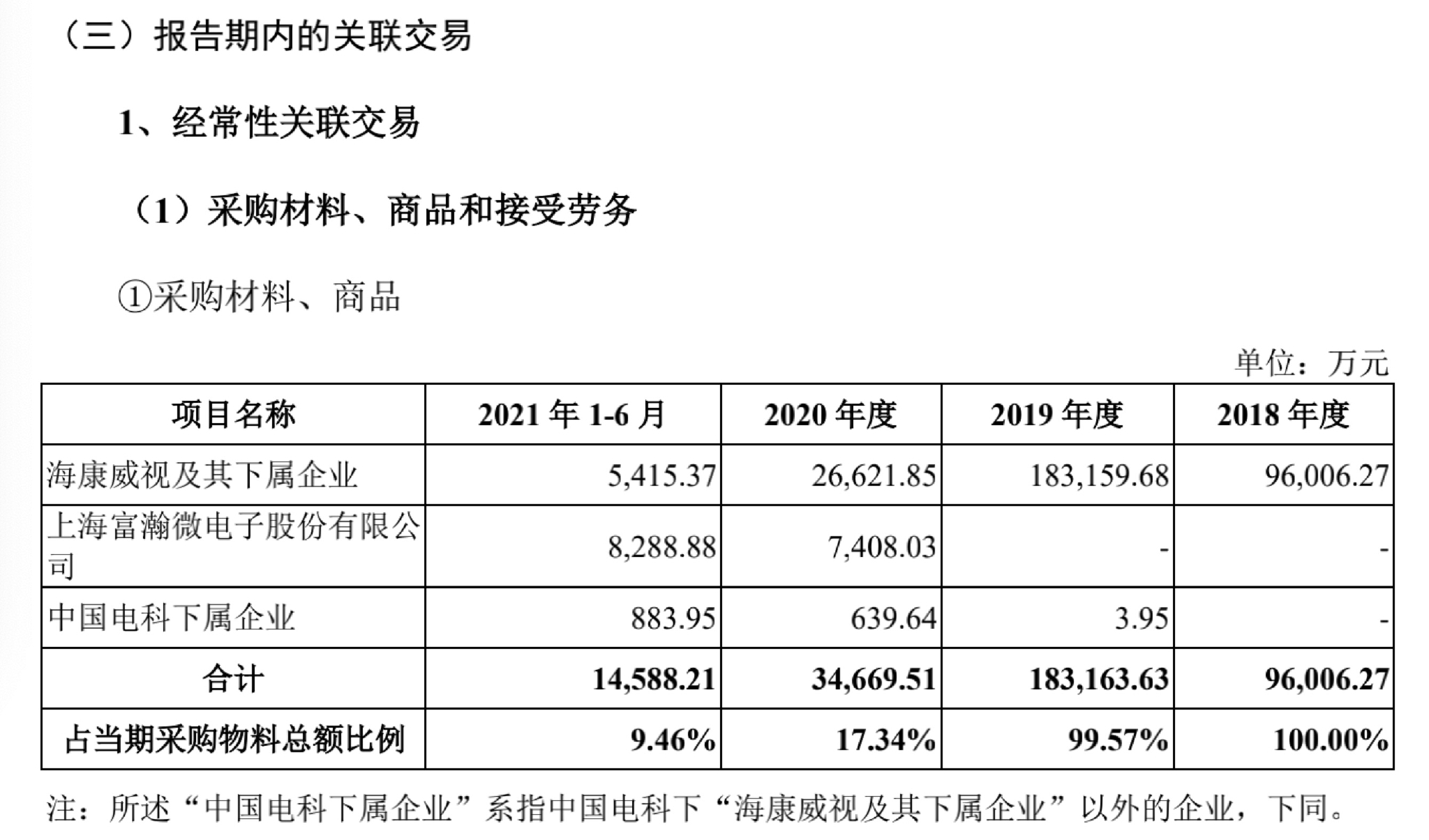 “海康威视分拆萤石网络上市：关联交易、同业竞争引监管关注