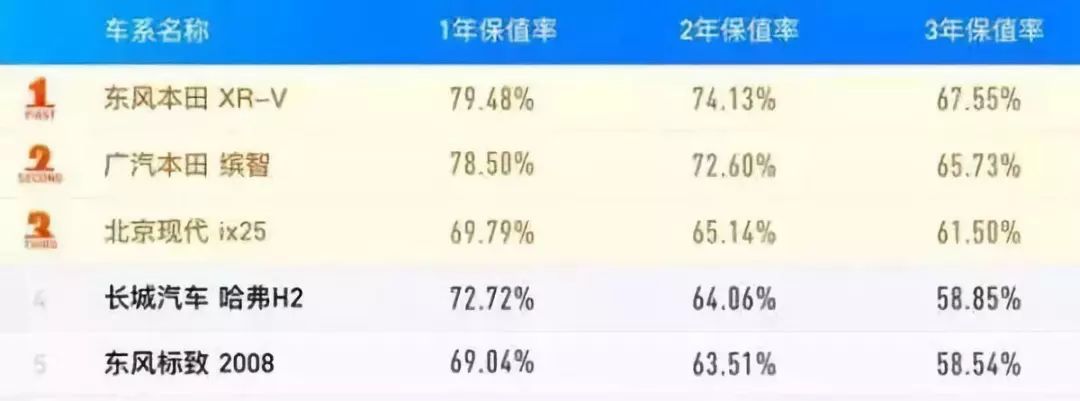 家用车该怎么选？懂哥教你从这4个方面考虑！