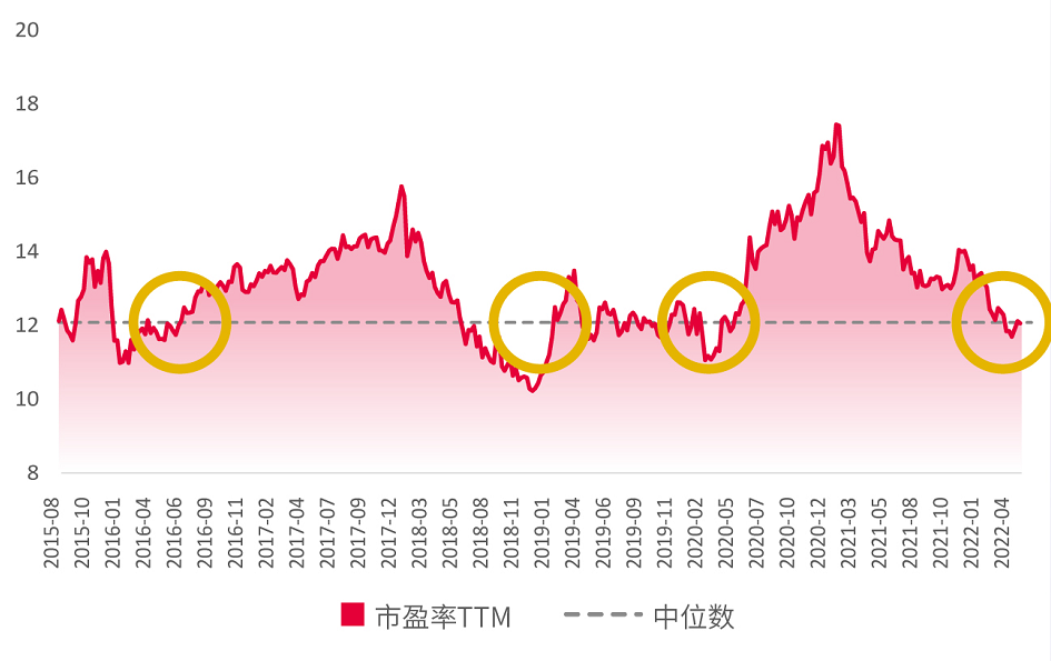 市场进入筑底阶段，为何你需要上车公募基金了？